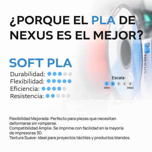 Soft PLA - Blanco - Image 2